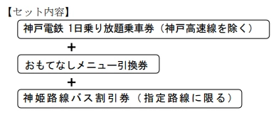 「おもてなしきっぷ」を発売します