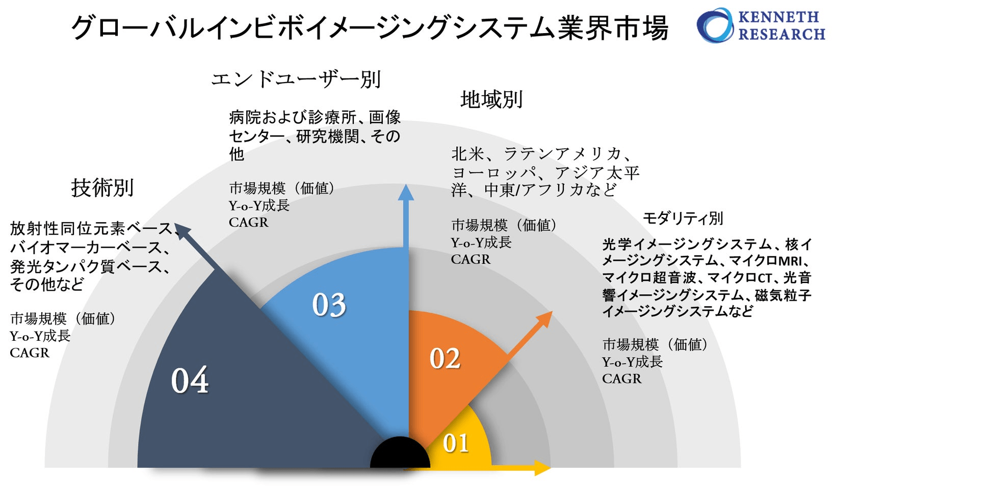 グローバルインビボイメージングシステム業界市場調査2022-2030年