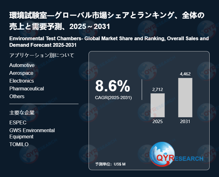 環境試験室の世界市場調査:規模、シェア、成長率(2026-2032年)