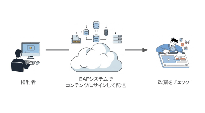 Evixar Audio Forensics -EAF(音響透かしと音響フィンガープリントを用いた偽・誤情報対策クラウドシステム)2