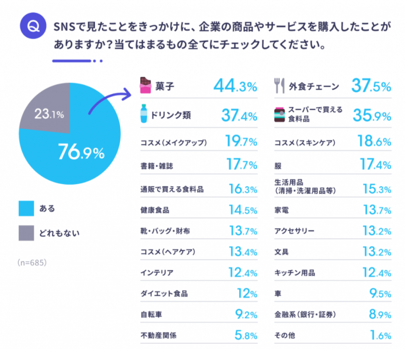 画像:2019年度「Twitter企業公式アカウント」の利用実態を調査|アライドアーキテクツ株式会社