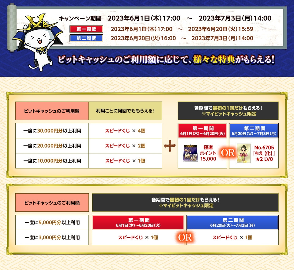 ご利用額に応じて様々な特典がもらえる!