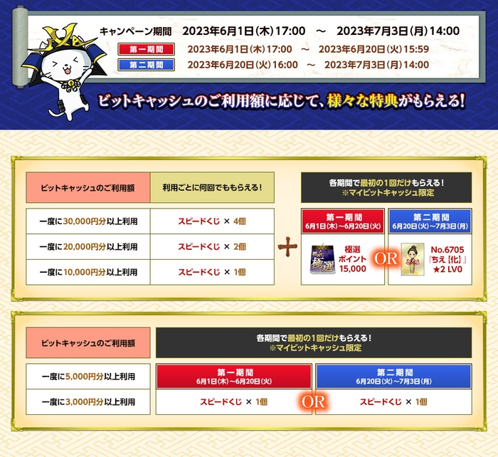 ご利用額に応じて様々な特典がもらえる!