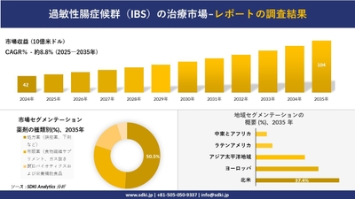 過敏性腸症候群（IBS）の治療市場レポート概要