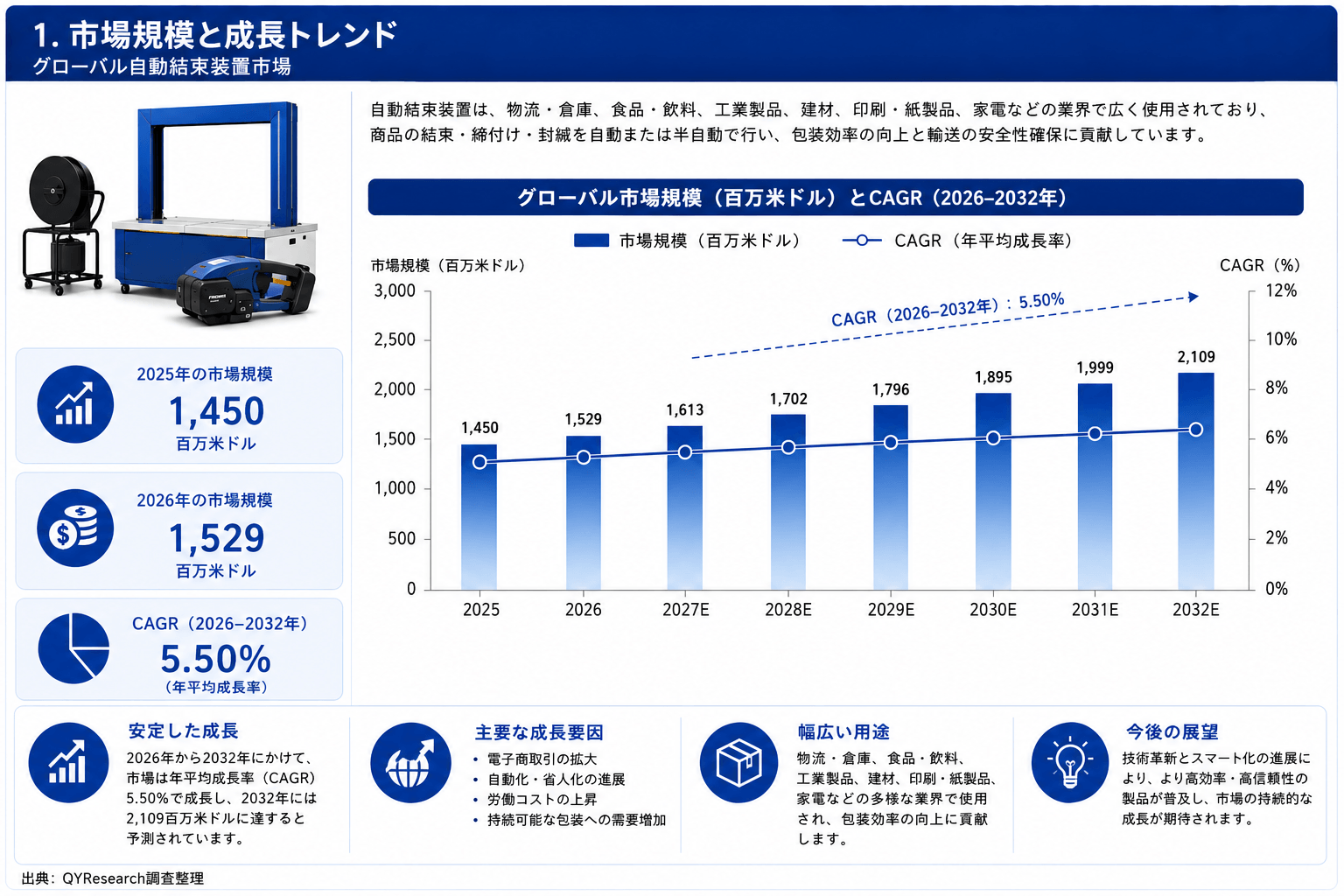 ドローン点検の世界市場規模、シェア、動向分析調査レポート2026-2032