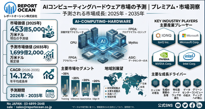AIコンピューティングハードウェア市場