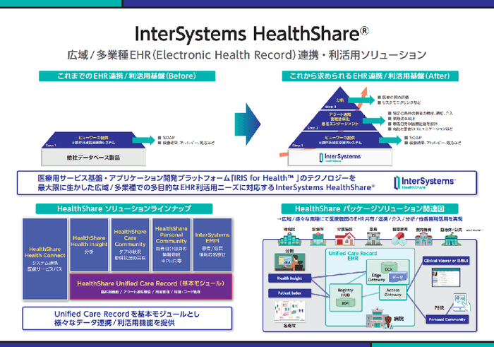 InterSystems HealthShare