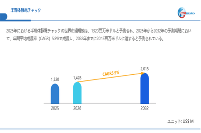 上記データは、QYResearch報告書「半導体静電チャック―グローバル市場シェアとランキング、全体の売上と需要予測、2026～2032」に基づく
