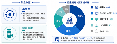出典：QYResearch 化学・材料研究センター