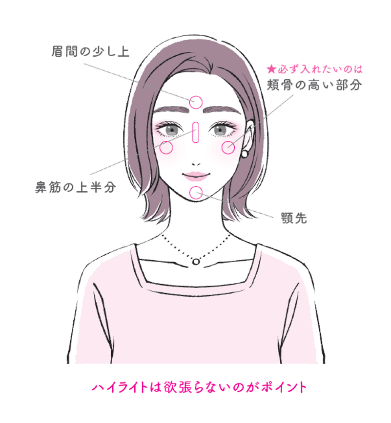 ハイライトでツヤとみずみずしさを演出する イラスト:千坂まこ