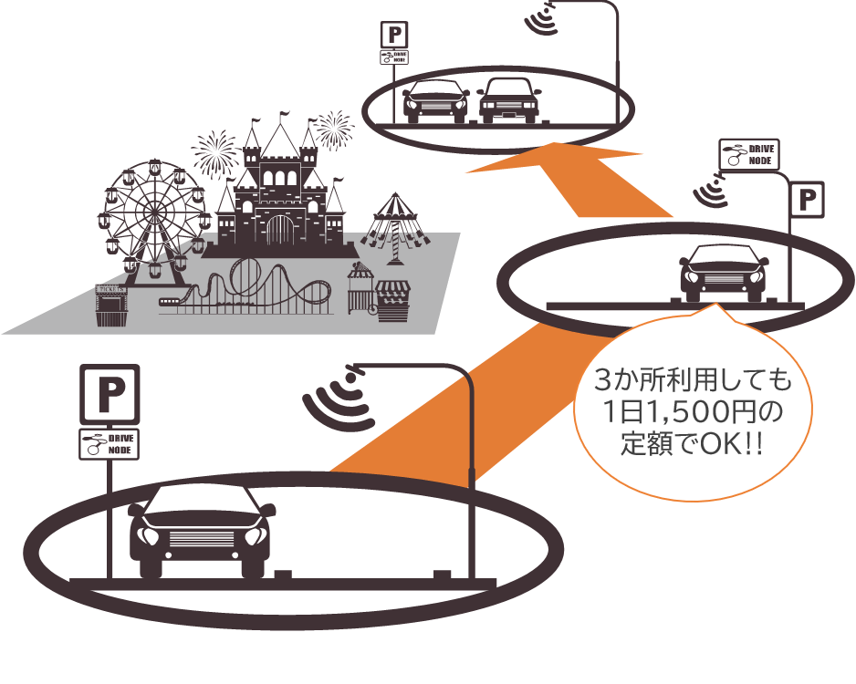 駐車場の周遊サービス