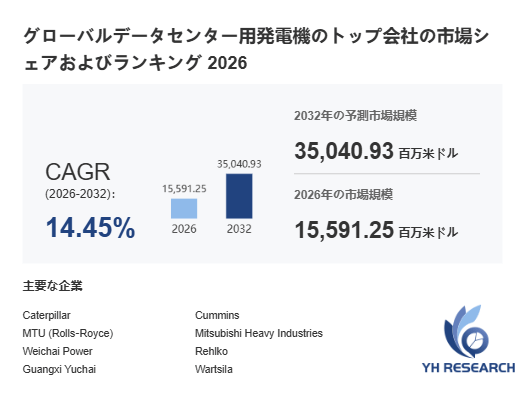 データセンター用発電機業界データベース：世界シェア、市場トレンド、会社ランキング2026