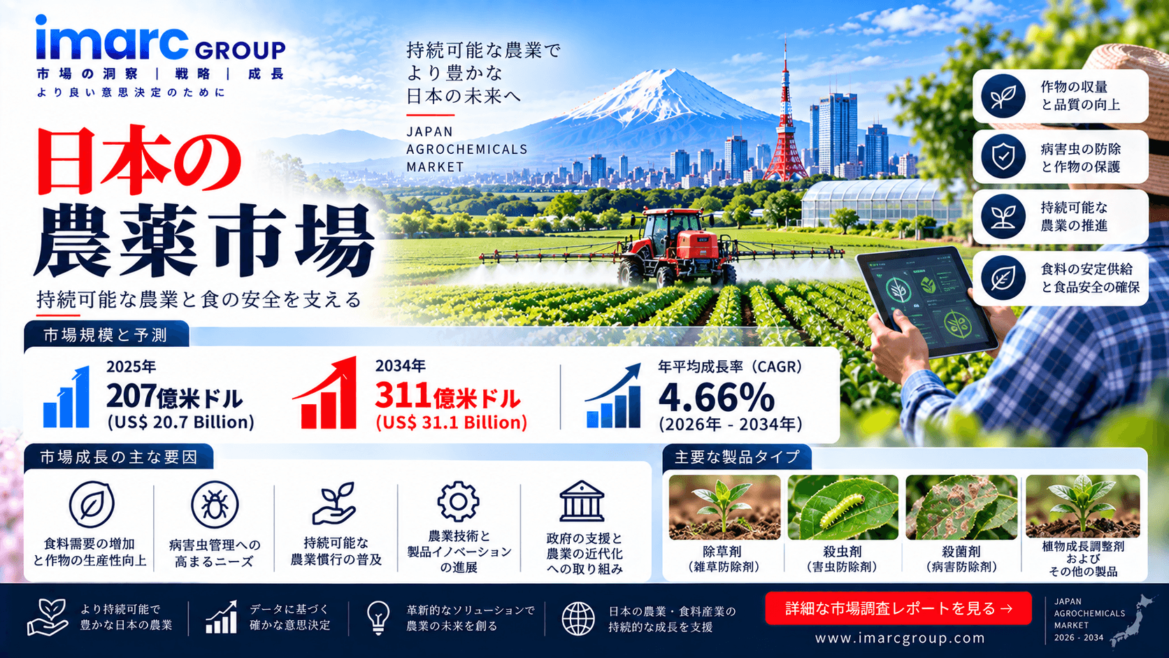 日本の農薬市場調査レポート：市場規模・シェア・需要・主要企業・成長トレンドおよび展望（2026年～2034年）