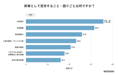 アンケート調査結果（図1）