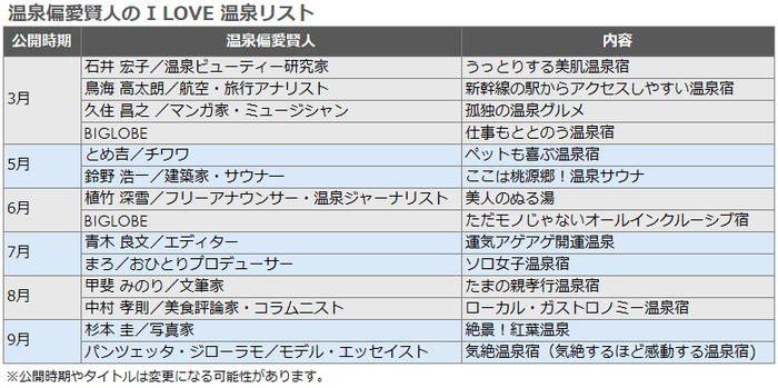 温泉偏愛賢人の I LOVE 温泉リスト