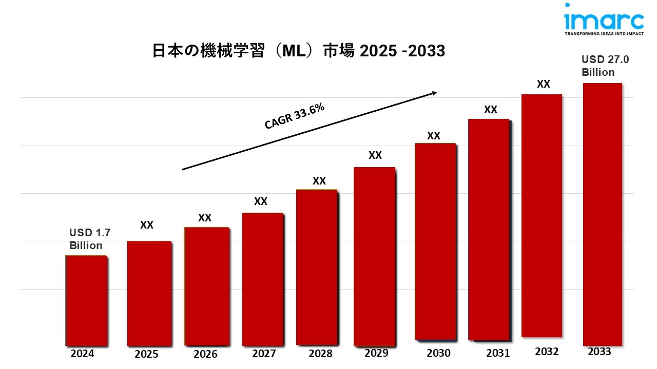 日本の機械学習(ML)市場規模、成長分析、予測(2025年-2033年)