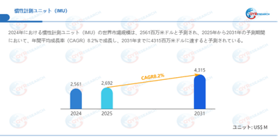 データ出典：QYResearch発行のレポート「慣性計測ユニット（IMU）―グローバル市場シェアとランキング、売上・需要予測（2026～2032）」。連絡先：japan@qyresearch.com