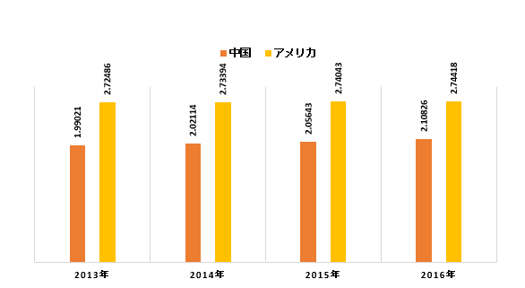 クラウドベースのコラボレーションソフトウェア市場-展開モデル別、ソリューションタイプ別、企業規模タイプ別、業種別(IT・テレコム、BFSI、小売、政府など)-グローバル需要分析と機会の見通し2027年