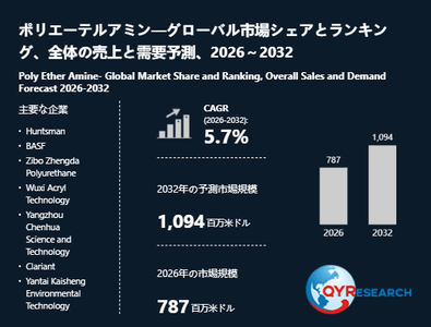上記の図表／データは、QYResearchの最新レポート「ポリエーテルアミン―グローバル市場シェアとランキング、全体の売上と需要予測、2026～2032」から引用されています。