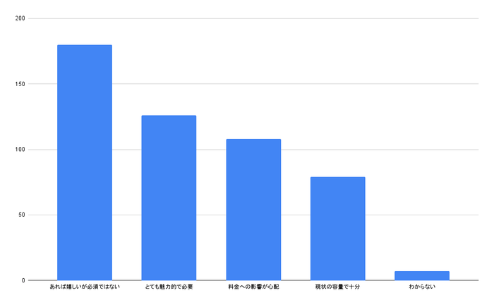 携帯キャリアが提供するギガ増量サービスについてどう思いますか?