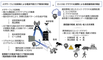 宮城県仙台市新庁舎建替現場および東北大学青葉山新キャンパスにおいて 実現場におけるAI活用の実証実験を開始