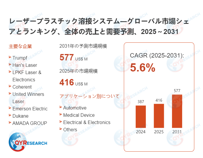 レーザープラスチック溶接システムの世界および日本市場:メーカー、シェア、トレンド予測2026