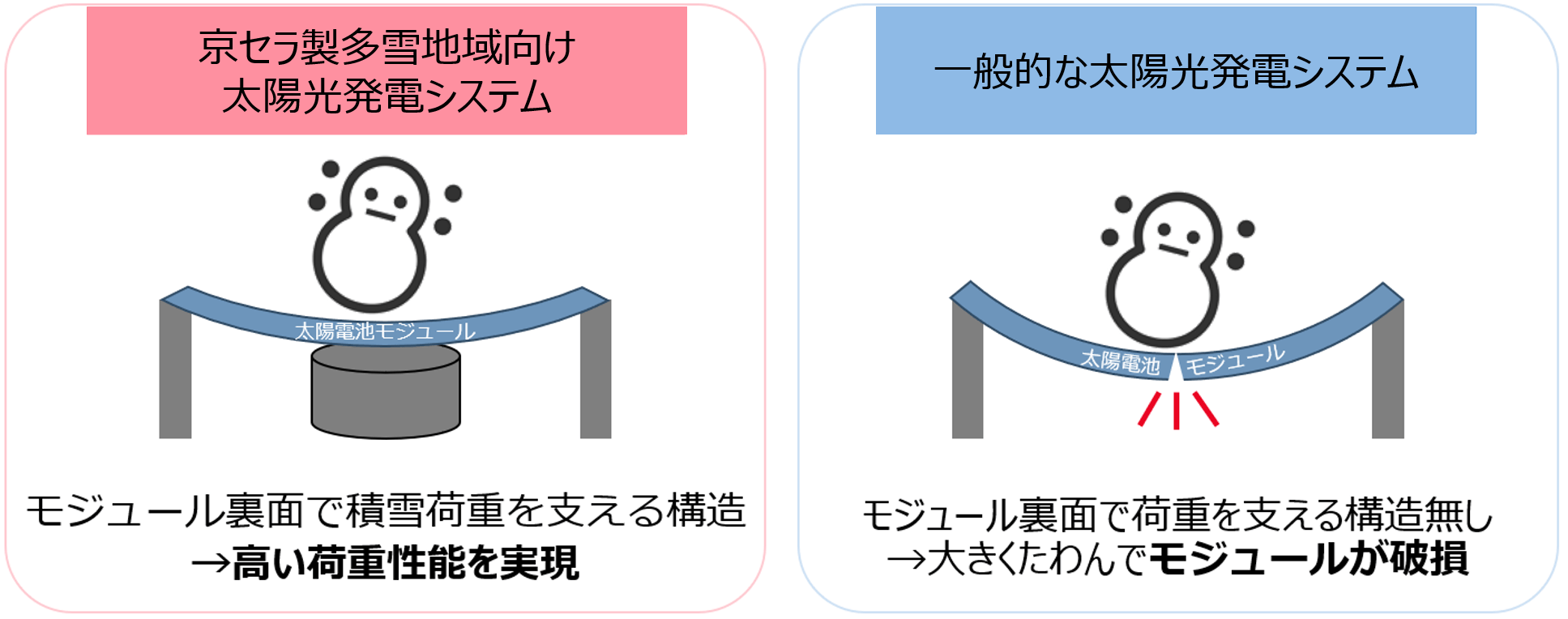 特許取得の固定方法