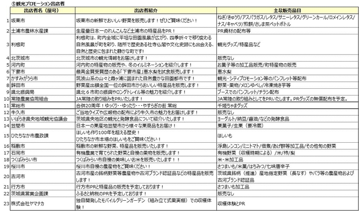 観光プロモーション出店者