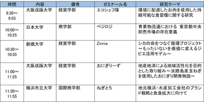 「農」「食」「地域」「ＪＡ」に関する大学生の研究発表大会 「アグリカルチャーコンペティション2025 第９回大会」決勝の開催