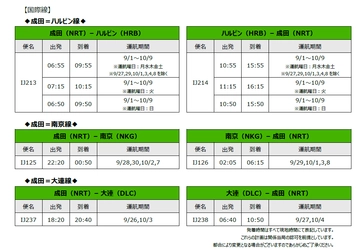 スプリング・ジャパン　2025年度夏ダイヤ国際線(第6弾)・国内線の追加販売について 