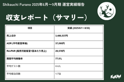 民泊収支レポート