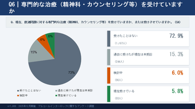 8） 治療について