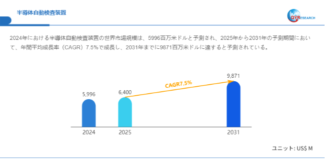 データ出典:QYResearch発行のレポート「半導体自動検査装置―グローバル市場シェアとランキング、売上・需要予測(2026~2032)」。連絡先:japan@qyresearch.com