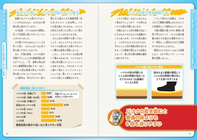 バナナの皮で本当にすってんころりん！ と滑るのか大実験！