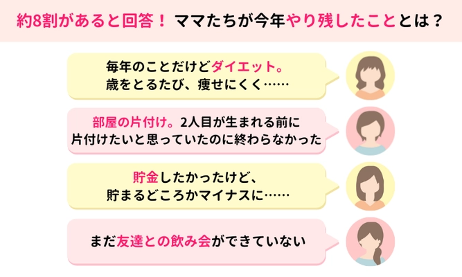 ママスタセレクトが調査「2025年を振り返って、やり残したことはありますか？」【ママスタアンケート】