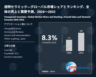 透明セラミック―グローバル市場シェアとランキング、全体の売上と需要予測、2026～2032