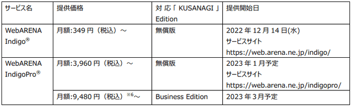 対象サービス一覧