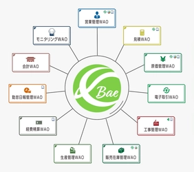 中堅建設業のDXを加速する建設業法対応の統合型ERP 「建設WAO Bae クラウド」販売開始　 ～一気通貫処理で抜本的な業務改革を実現～