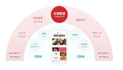 ビートレンド、リテールメディアプラットフォーム連携により 店舗販促アプリの広告収益化支援を開始　 ～DearOneの『ARUTANA』を パートナープログラム『betrend connect』に追加～