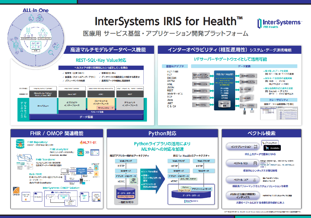 InterSystems IRIS for Health