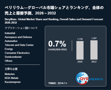 上記の図表／データは、QYResearchの最新レポート「ベリリウム―グローバル市場シェアとランキング、全体の売上と需要予測、2026～2032」から引用されています。