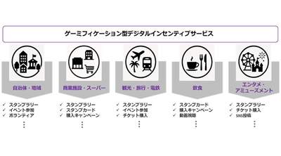 ゲーミフィケーションで“参加したくなる”ユーザー体験を創出　「デジタルインセンティブサービス」を提供開始