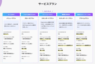 NRIネットコム、AWS請求代行サービスの新プランをリリース