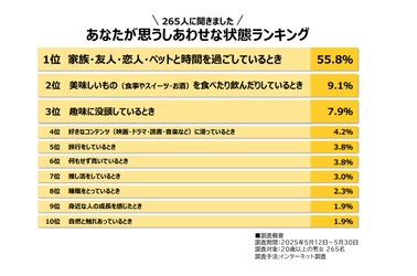 推し活＝自己表現？！ 全世代に浸透する「推し活」がもたらす持続的なしあわせとは？ 第5回「しあわせなときに関する調査」の結果を公開