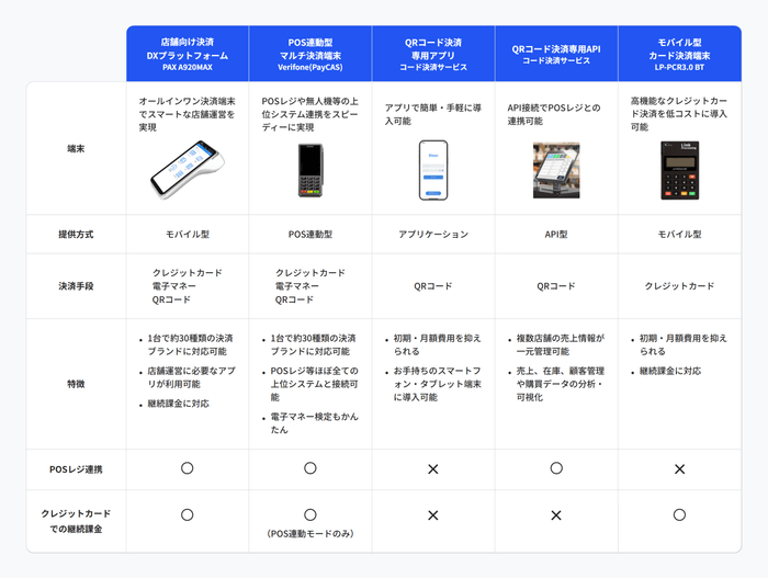 SBPSの店舗向け決済サービスについて