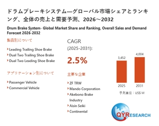 ドラムブレーキシステム世界市場レポート：主要企業、ランキング、成長予測2026-2032