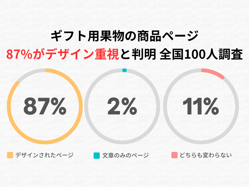 全体のアンケート調査結果