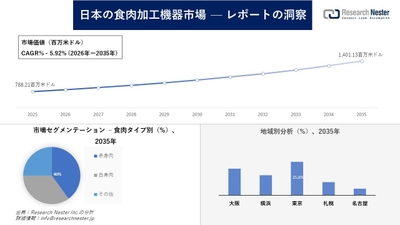 日本の食肉加工機器市場