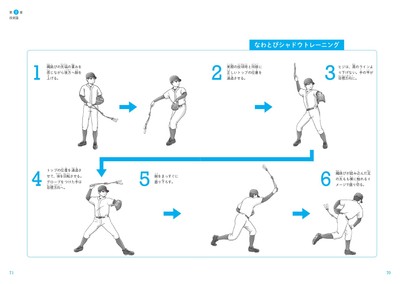 第2章　技術論　　なわとびシャドウトレーニング
