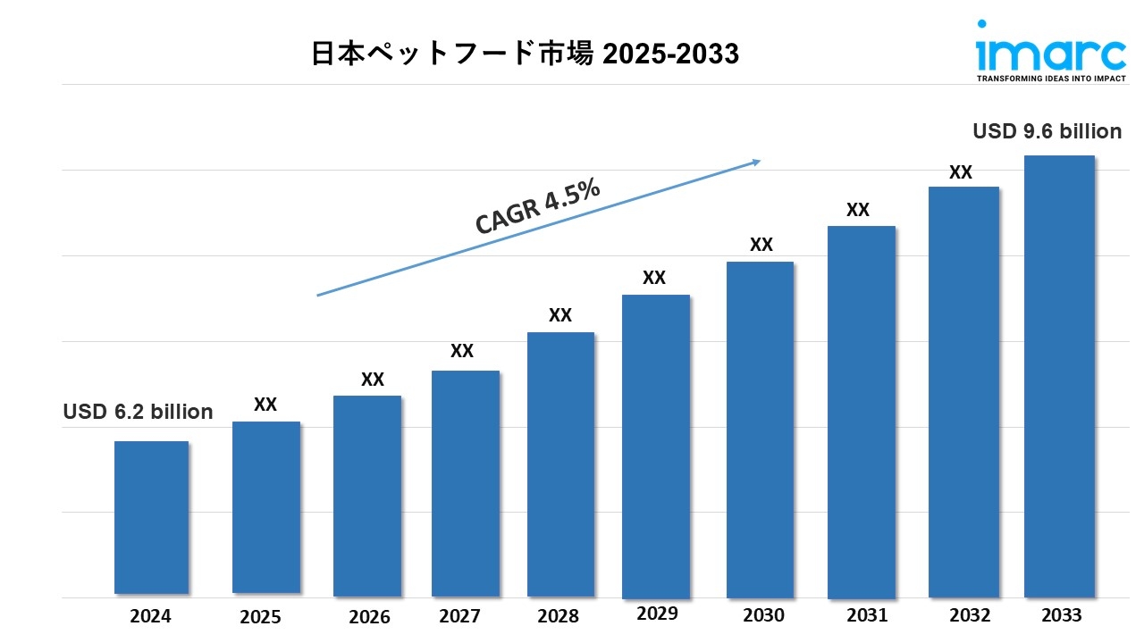 日本ペットフード市場規模、トレンド、成長、および業界予測 2025-2033